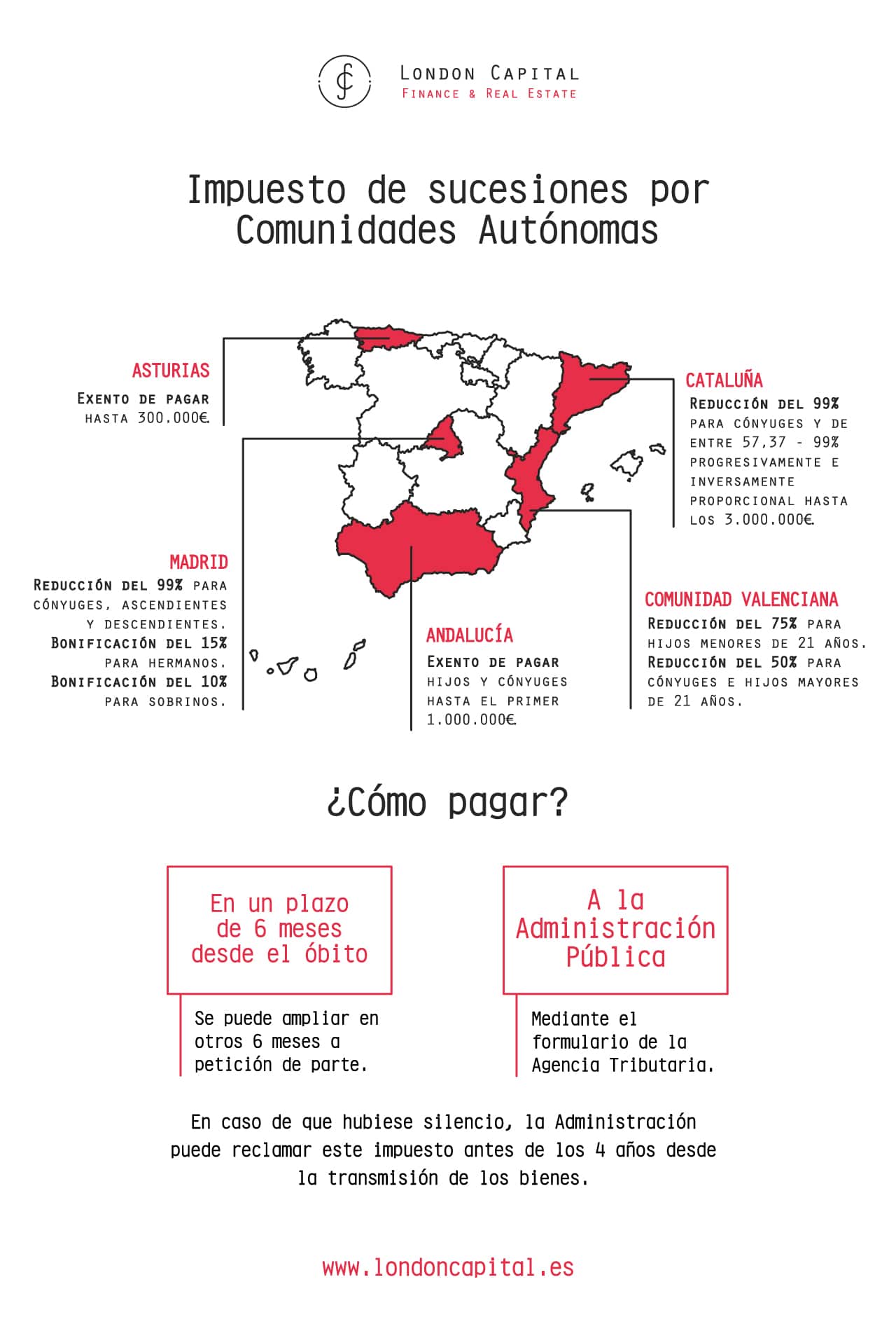 Impuesto de sucesiones dividido por comunidades